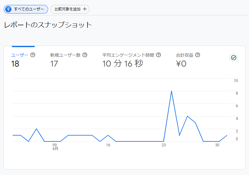 アナリティクス